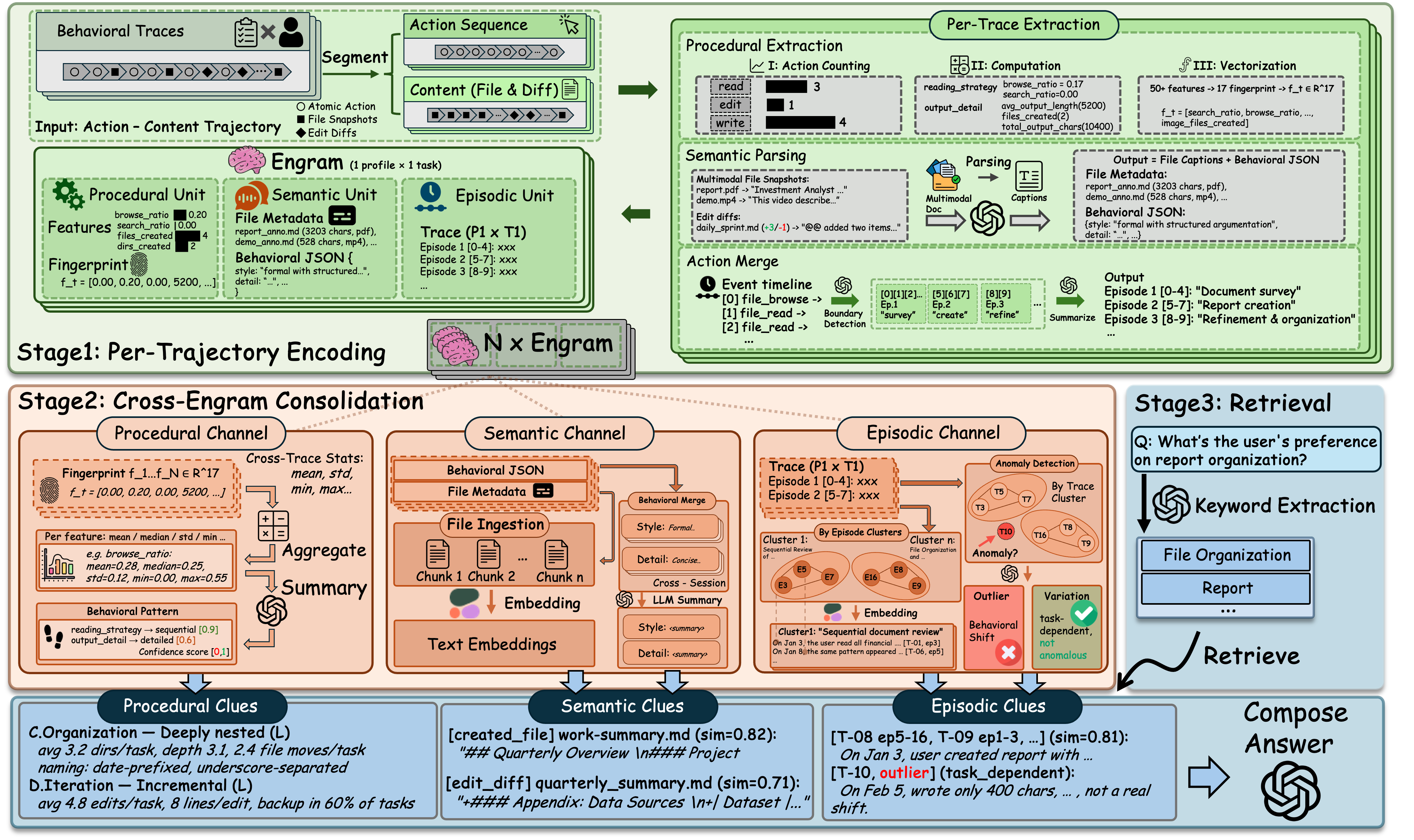FileGramOS Architecture