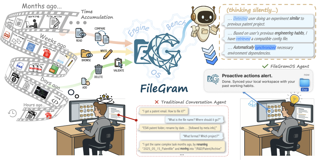 FileGram Overview
